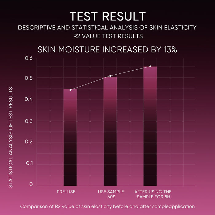 Skintific 2% AHA BHA PHA LHA Peeling Solution 30ml