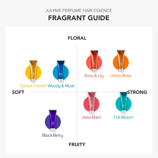 JULYME Perfume Hair Essence (Hair Mask) 80ml - Woody Musk