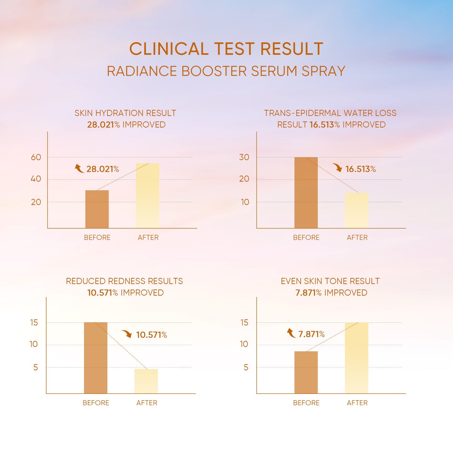 Radiance Booster Serum Spray 100ml