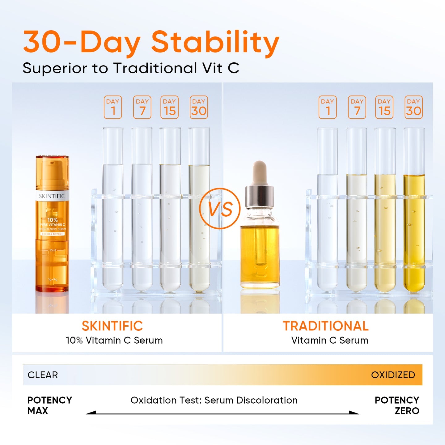 Skintific 10% Pure Vitamin C Brightening Serum