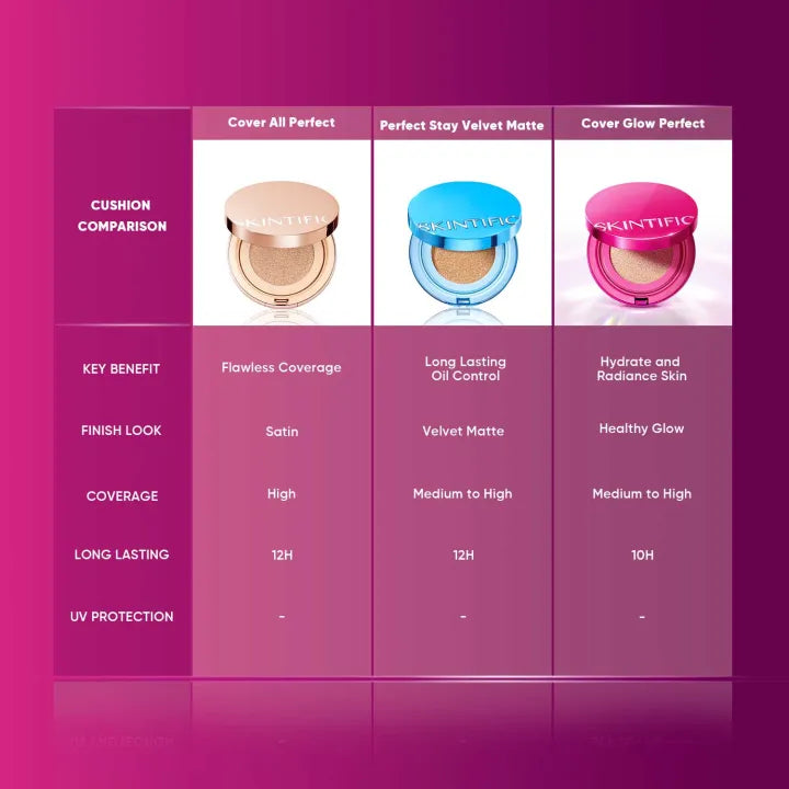 Skintific Cover Glow Perfect Cushion - 02 Ivory