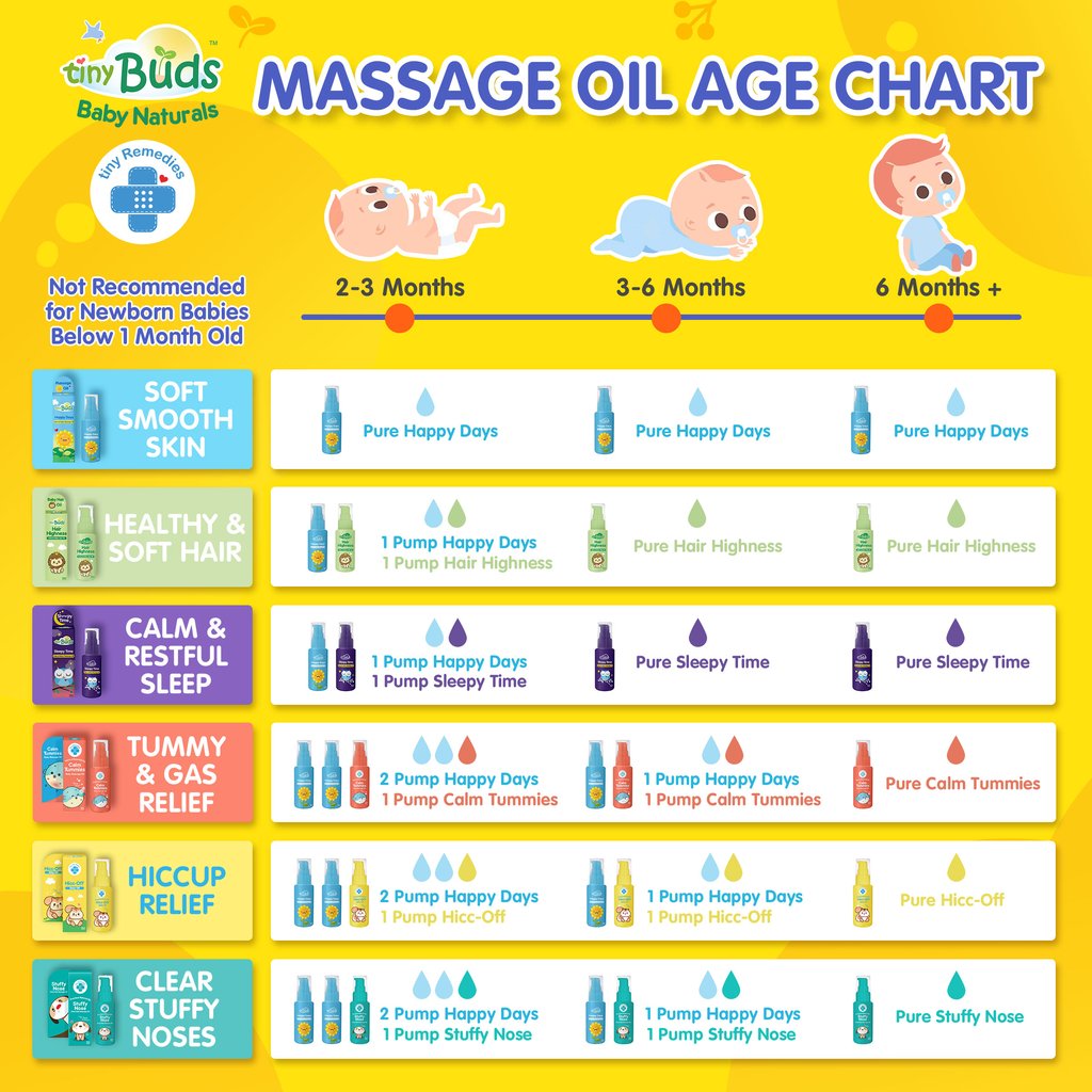 Tiny Buds Happy Days Natural Baby Massage Oil 50ml